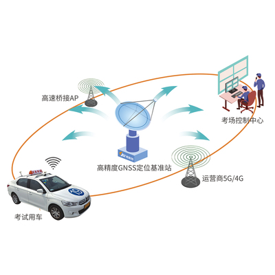 機(jī)動(dòng)車駕駛?cè)诵≤嚳荚囅到y(tǒng)