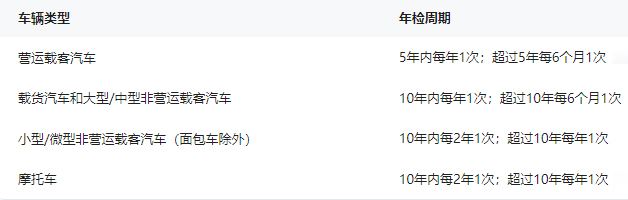 年检次数.jpg